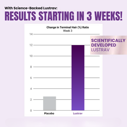 Hair Growth Accelerator Capsules & Soft Chews
